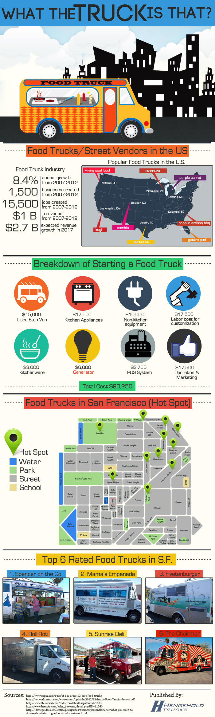What the Truck is That? [Infographic]