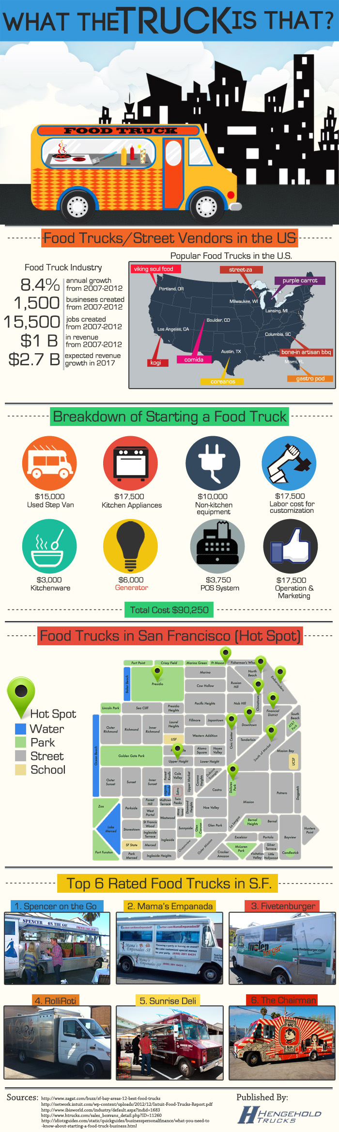 What the Truck is that Infographic