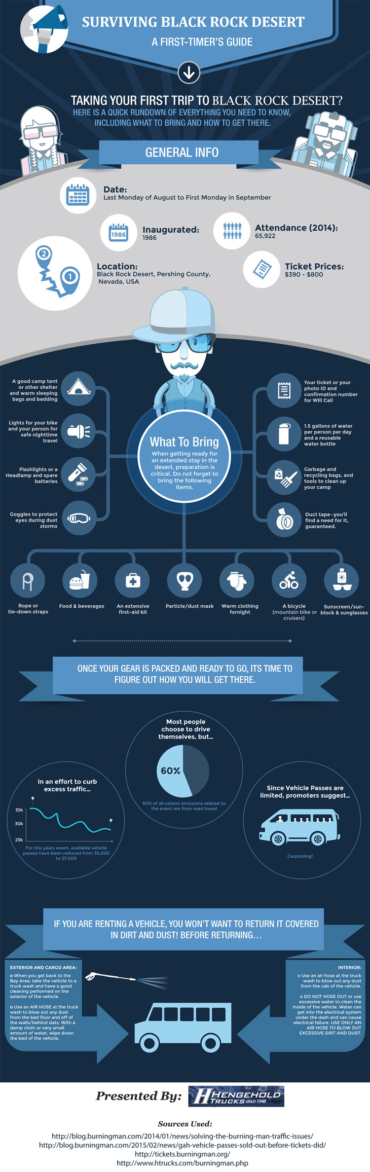 Black Rock Desert Survival Guide Infographic